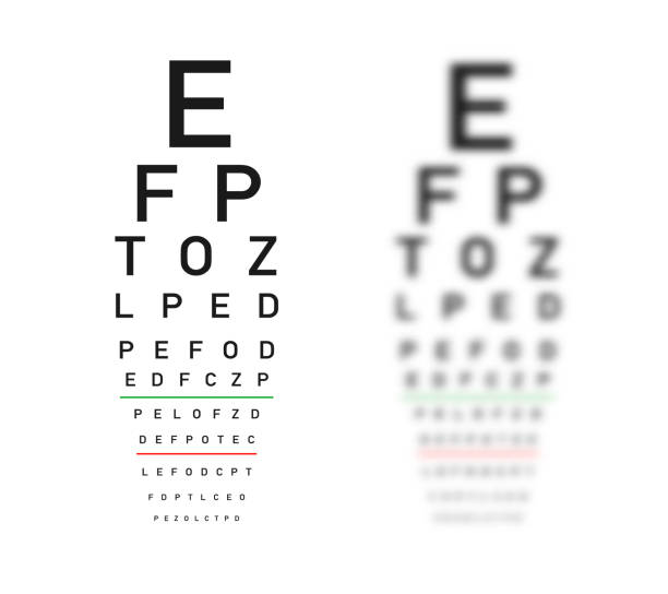 Eyesight